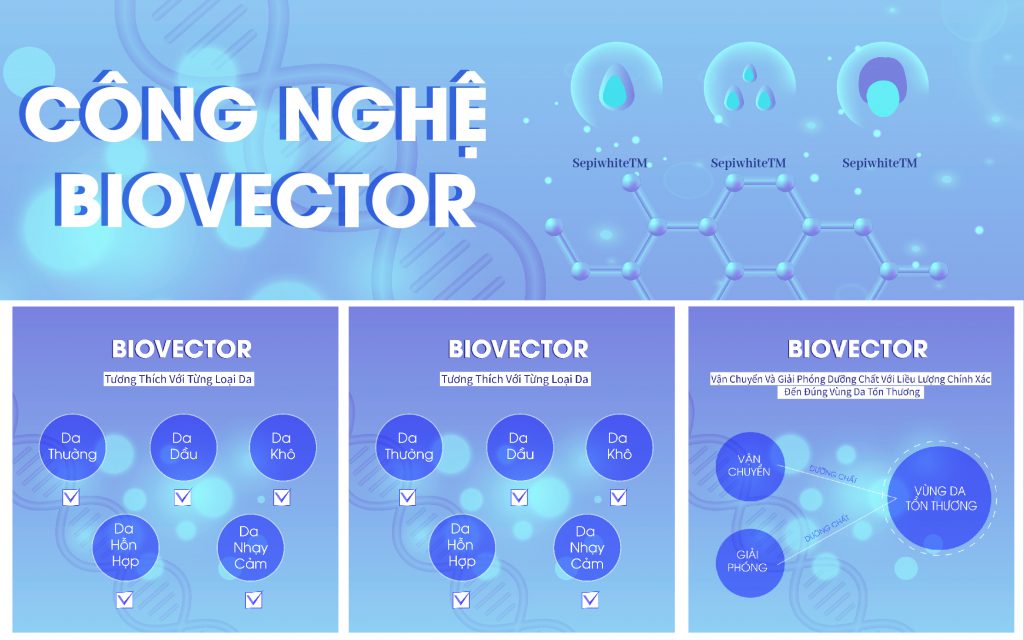 cong-nghe-biovector